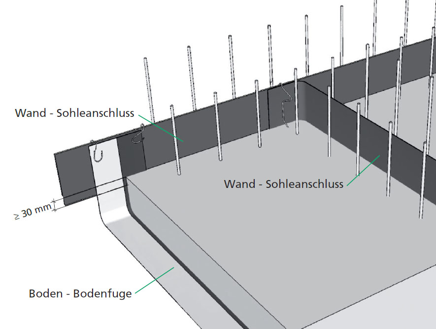 Flex Mit Rolle RMB-flex 2.0 beidseitig vollbeschichtet H=150mm, 25m/Rolle, inkl. 1 ...